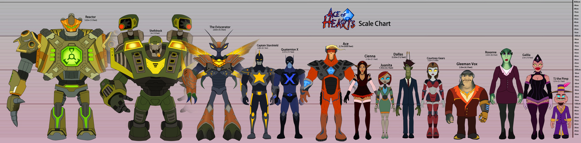 Character Height Chart - Ace of Hearts.jpg
