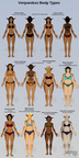Verpardess Body Types