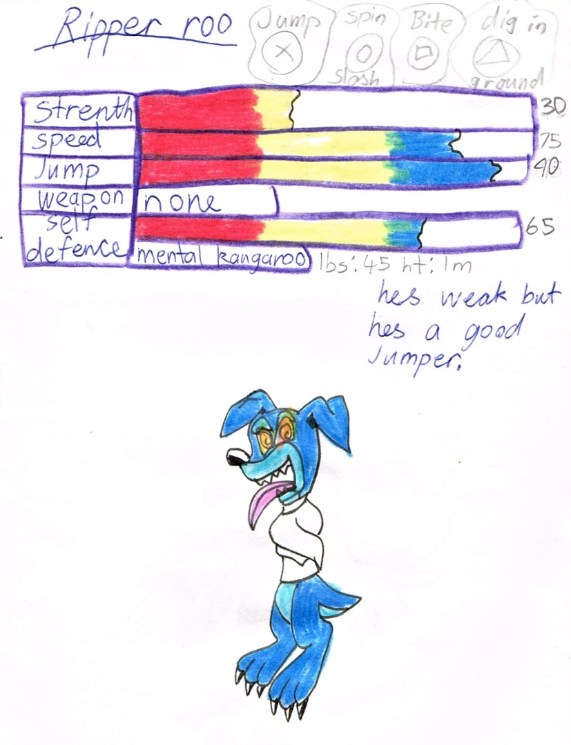 Combined Dingo game - Ripper roo stats.jpg