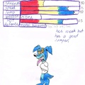 Combined Dingo game - Ripper roo stats