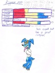 Combined Dingo game - Ripper roo stats